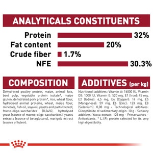 ROYAL CANIN® Medium Puppy 10kg
